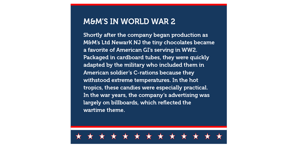 Short Story anb M&M's and World War II